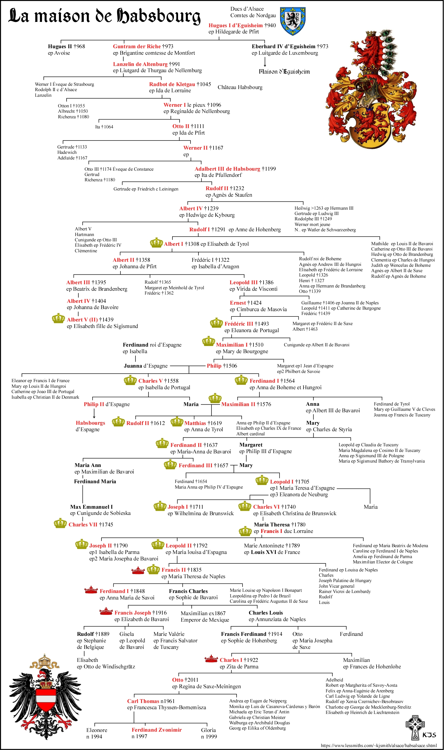 Arbre gnalogique de la Maison de Habsbourg
